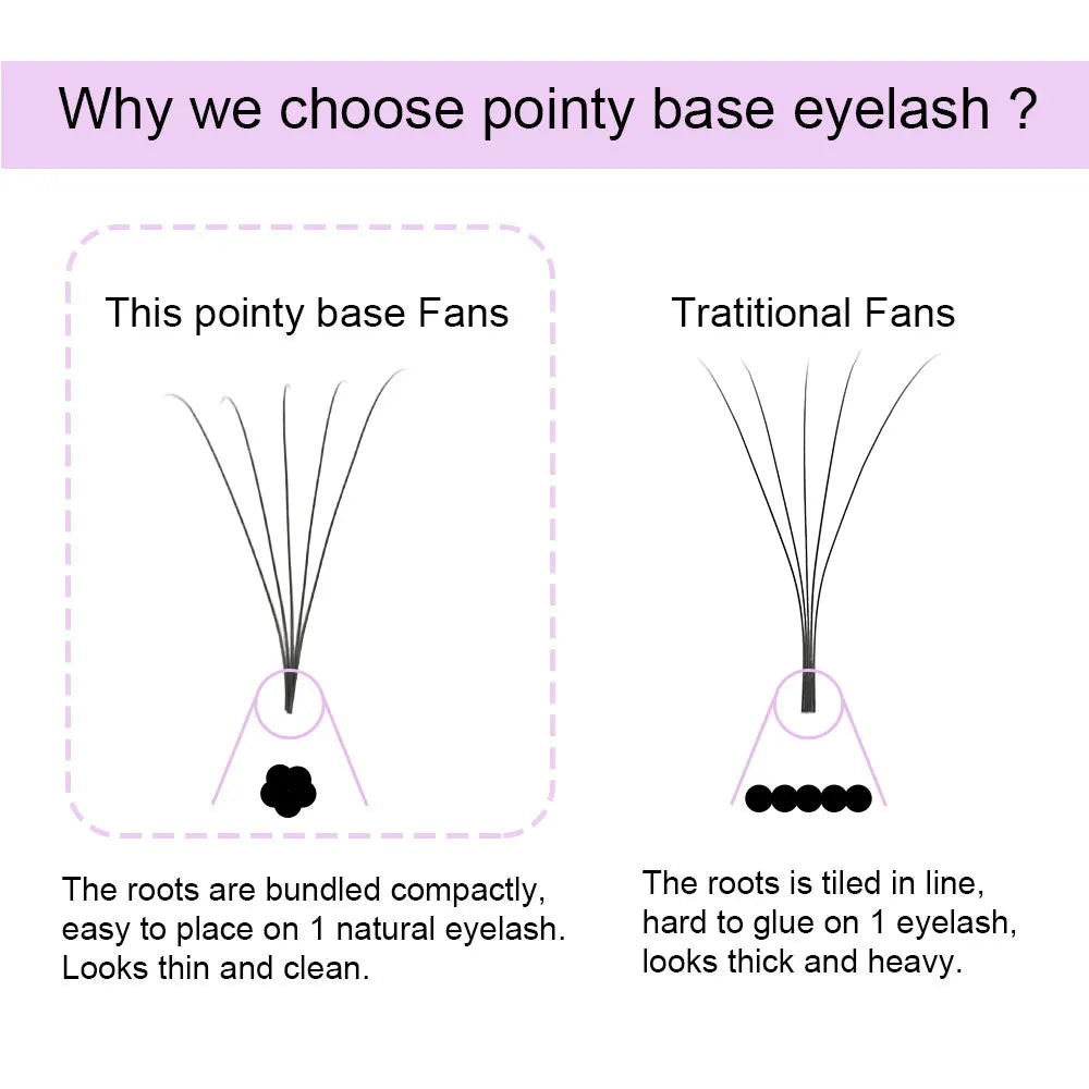 NAGARAKU Sharp Narrow Stem Premade Fans Eyelash Extension 5D 6D 10D Thin Pointy Base Russian Fans Ready Russian Volume