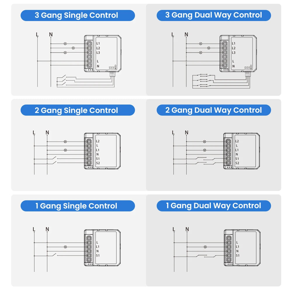AVATTO Tuya WiFi Zigbee Smart Light Switch Module，Neutral Wire/No Neutral Wire Control DIY Breaker Work For Alexa, Google Home