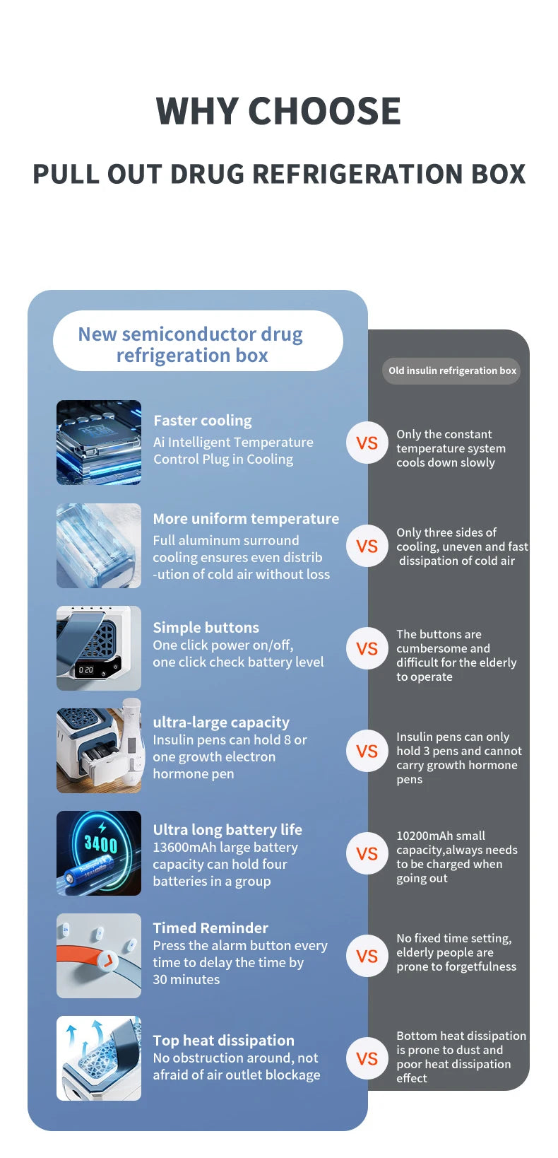 7800mAH*1 Battery Portable Insulin Cooler Box Household Car Rechargable Medical Medicine Refrigerator Mini Smart Fridge with Bag