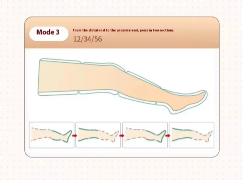 Jinkairui Rechargeable Professional Leg Massager 360° Airbag Wrapping Portable Wireless Design