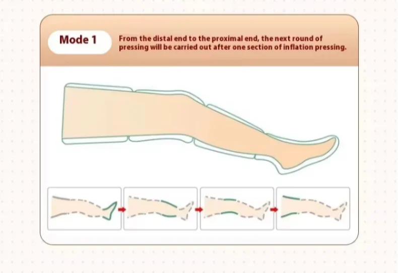 Jinkairui Rechargeable Professional Leg Massager 360° Airbag Wrapping Portable Wireless Design