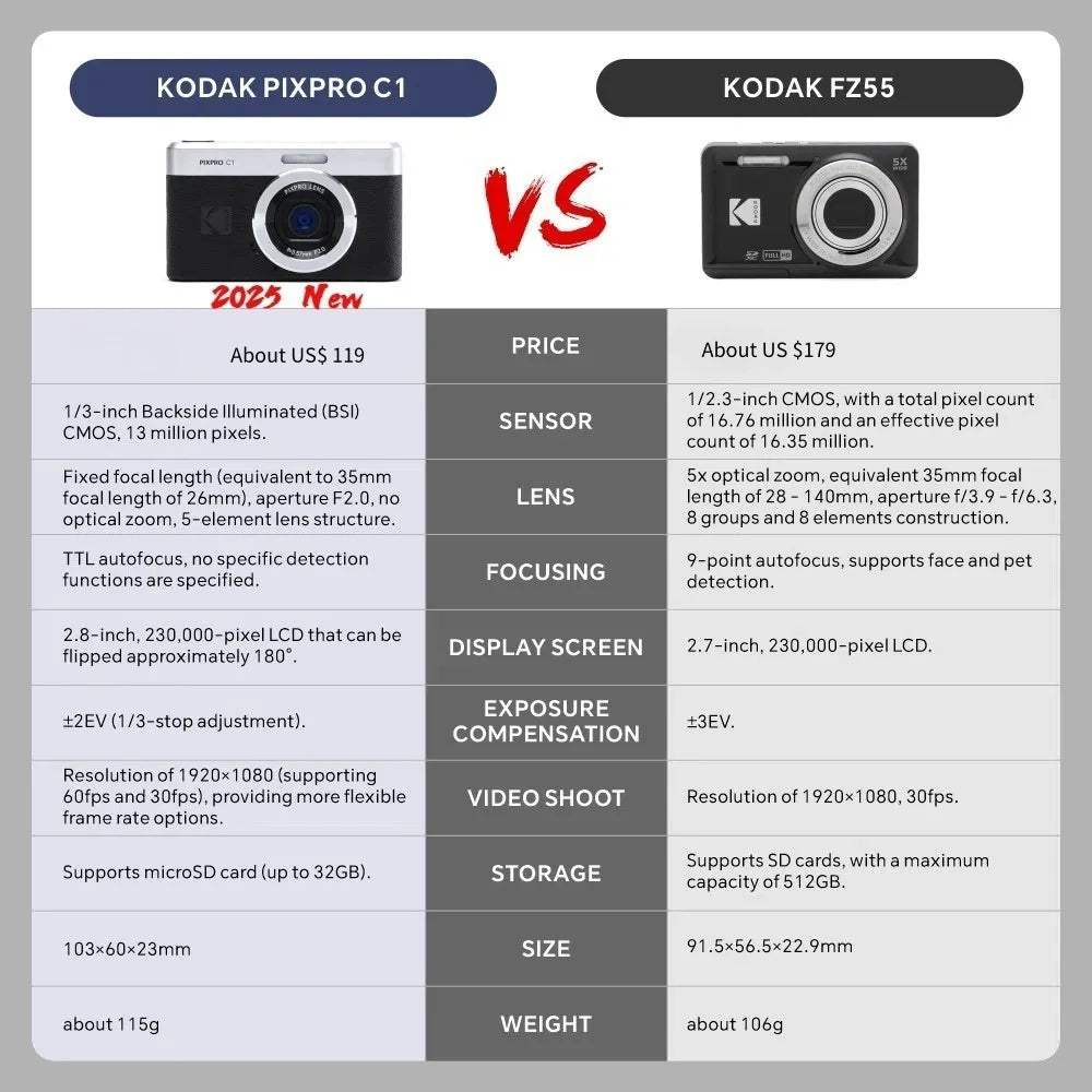 NEW KODAK PIXPRO C1 Digital Camera All-in-one 13MP Sensor, 26mm Fixed Focus Lens, and 180° Tilting LCD（Not Kodak PIXPRO FZ55）
