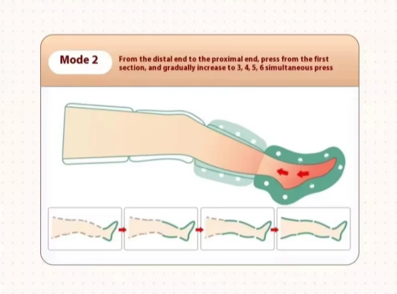 Jinkairui Rechargeable Professional Leg Massager 360° Airbag Wrapping Portable Wireless Design