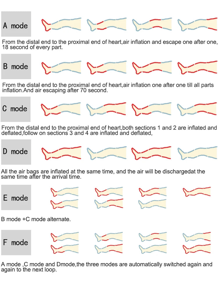 Fengmore 8 Cavity Air Compression Massager Leg Foot Boots For Circulation Air Wave Massager Leg Body Pressure Therapy System