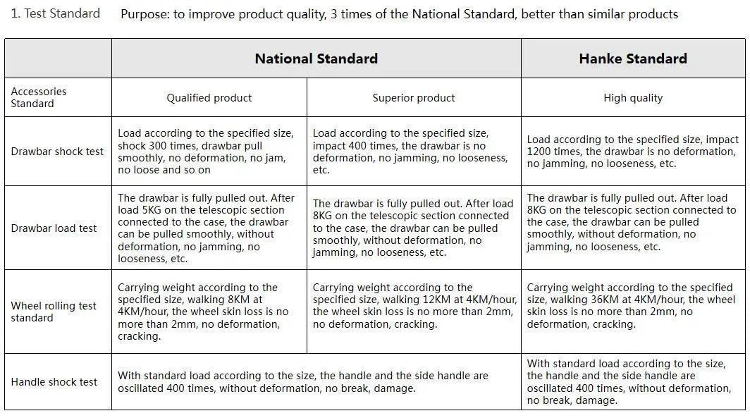 Best Spinner Luggage Suitcase PC Trolley Case Travel Bag Rolling Wheel Carry-On Boarding Men Women Luggage Trip Journey H80002