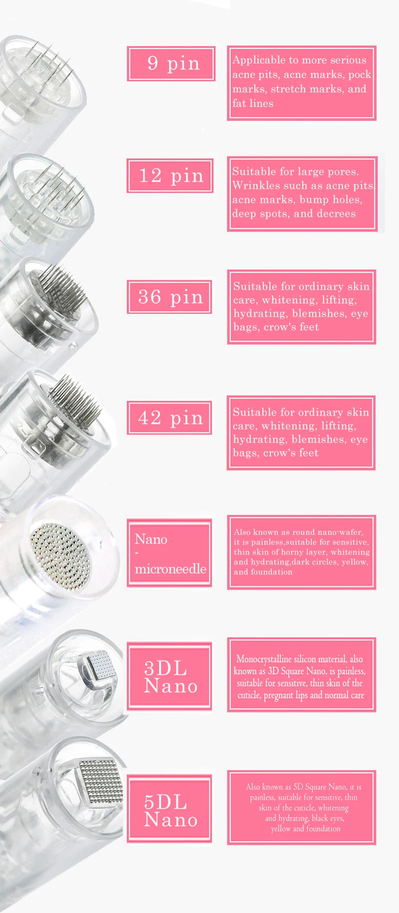 Dermapen Needle for Dr.imp pen Needle Pen 9Pin / 12Pin / 36 Pin Bayonet Screw Port for MYM Microneedling Electric Tattoo Machine