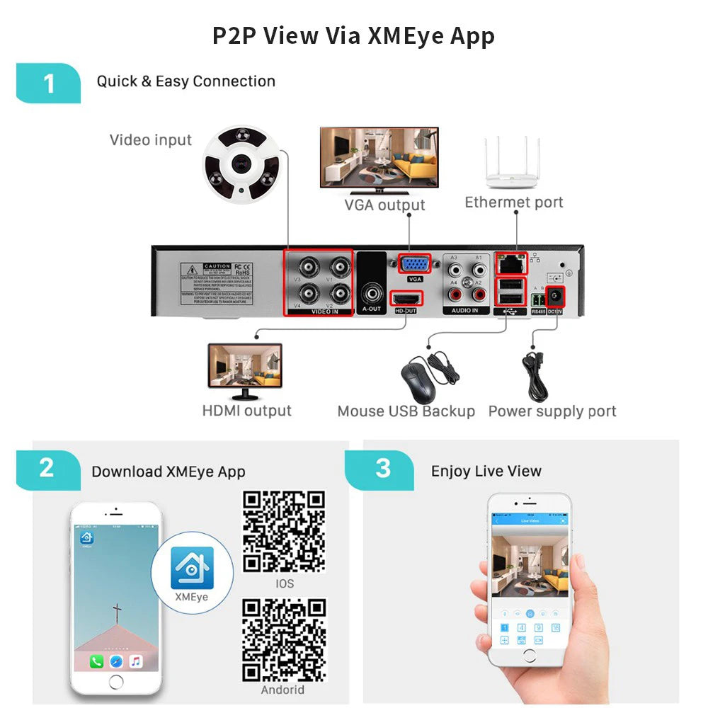 1.7MM Fish Eye Panoramic AHD Camera 5MP 1080P Optioanl High Resolution IR Nightvision IR Nightvision Home Surveillance Camera