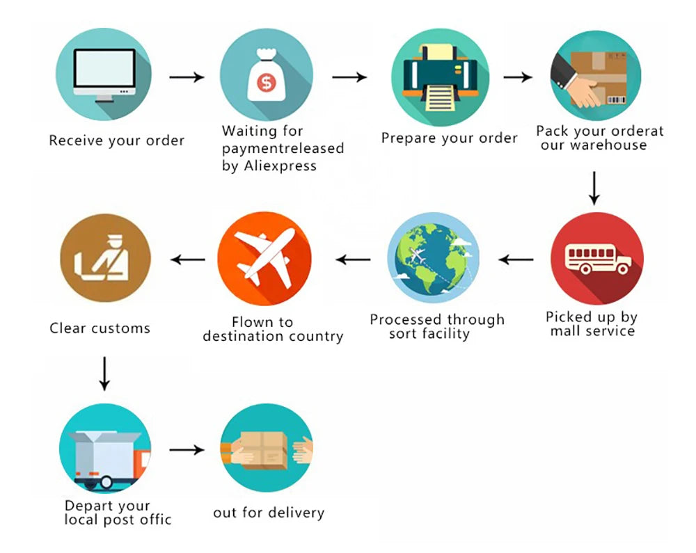 Hot Comb Straightener for Wigs and African Hair Flat Irons Fast Heating Straightening Brush Straight & Curler Roller Styler Tool