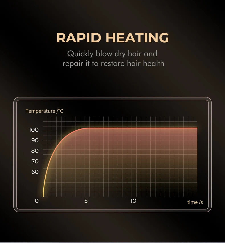 VGR Hair Dryers Professional Air Blower Negative Ion Hair Dryer 110000 RPM Hair Dryer Machine BLDC Motor Barber Salon V-401