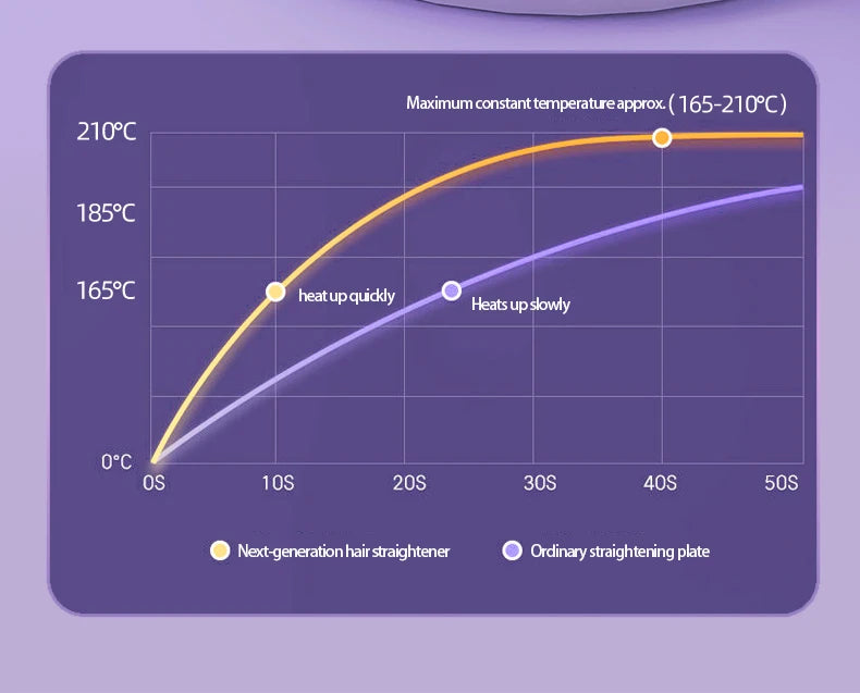 Women's Electric Hairbrush For Xiaomi Straight Hair Curly Hair 2 in 1 Negative Ion Hair Care 10 Seconds Quick Heating Hairbrush