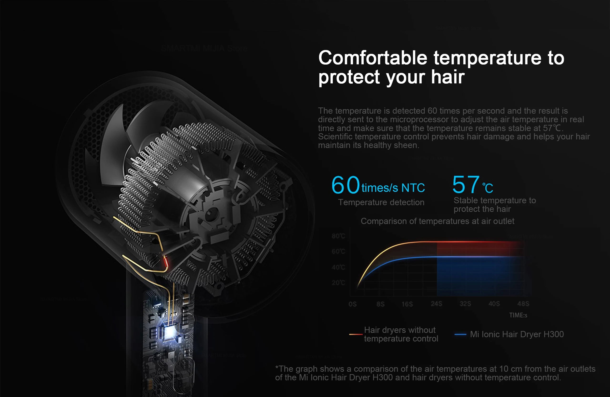 XIAOMI MIJIA Negative Ionic Hair Dryer H300,Constant temperature 57°C,Professional 1600W Blow Dryer,220V CN Version With Adapter