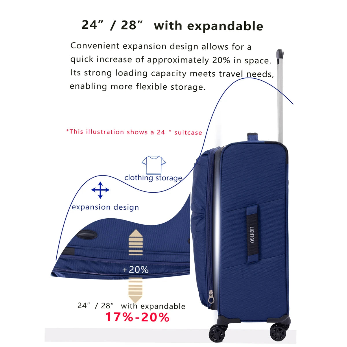 LightGo Ultra Lightweight Luggage Waterproof Expandable Large Capacity 8 Wheel Silent Spinner Check in Carry on Bag