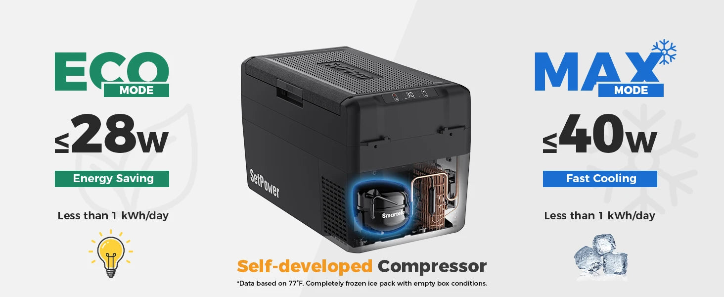 RF25 25L Fridge Portable Car Refrigerator Electric Cooler Freezer App Control Small Car Travel Camping RV Truck 12/24V