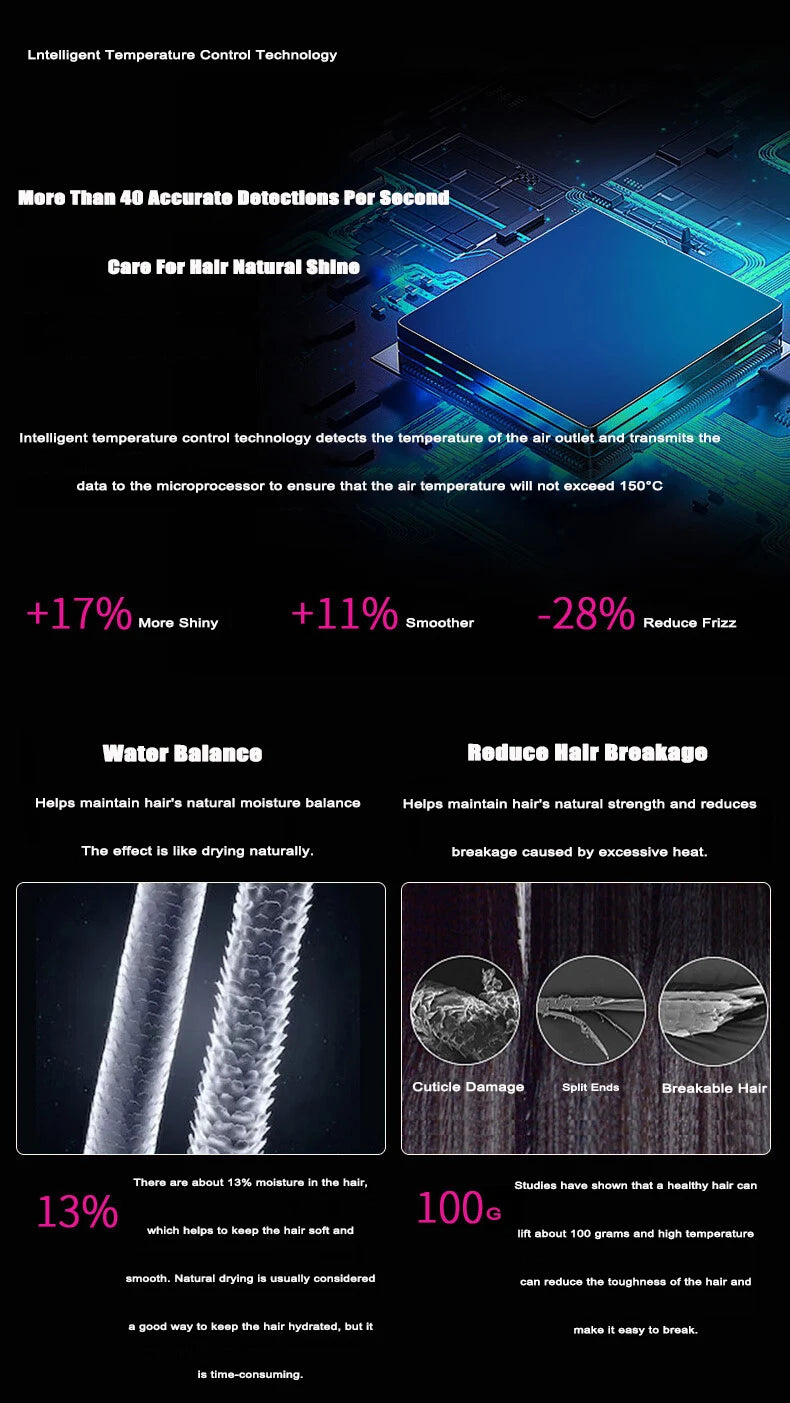 5 in 1 Electric Ionic Hair Dryer High Speed Bladeless HairDryer Negative Ion Professional 1.8M Super Leafless Hair Dryer