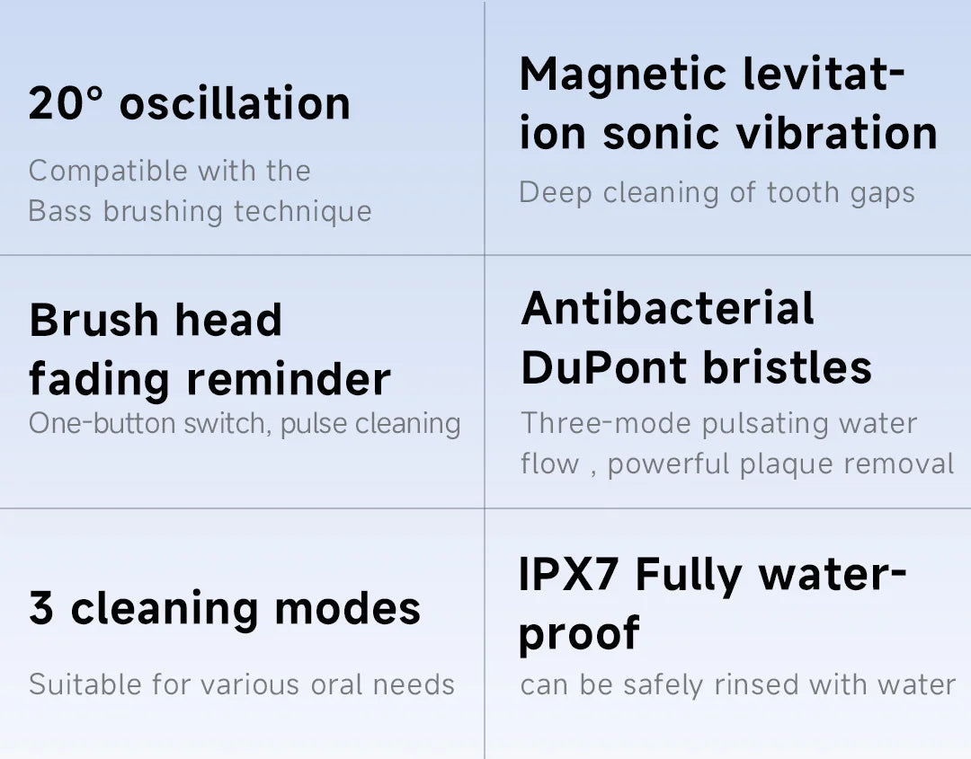 DOCO Sonic Electric Toothbrush 3-gear vibration Mode Smart Whitening Oral Clean Tooth Brush Personal care appliances