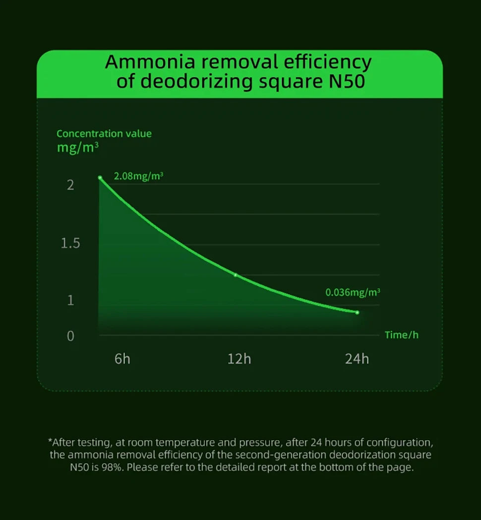 PETKIT N50 Second Deodorant cubes generation For PURA MAX cat litter box automatic Pet supplies Cats puramax2 parts deodorizer