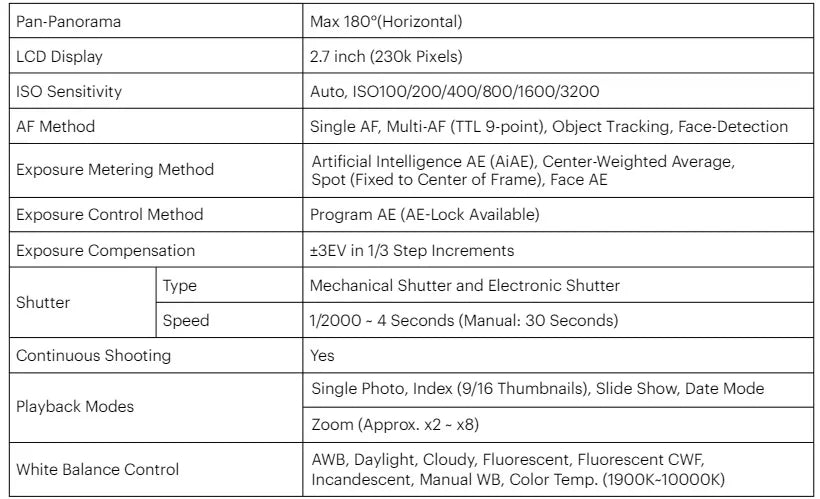 KODAK PIXPRO FZ55-RD 16MP Digital Camera 5X Optical Zoom 28mm Wide Angle 1080P Full HD Video 2.7" LCD Vlogging Camera