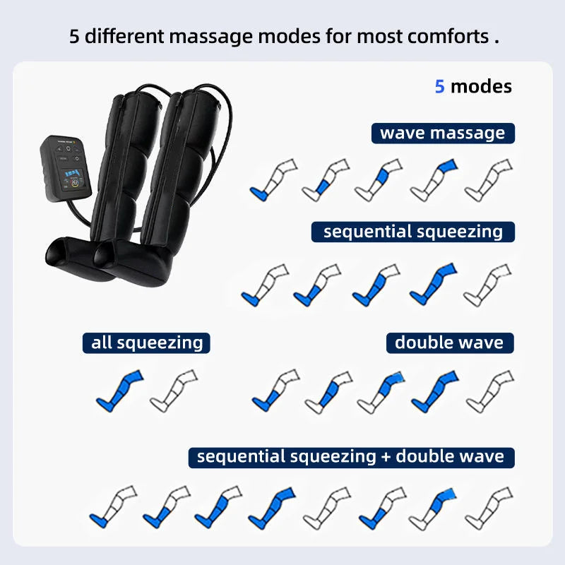 Portable Lymphatic Drainage Air Pressure Compression Boots Relax Presoterapia Leg Massager for Sports Recovery