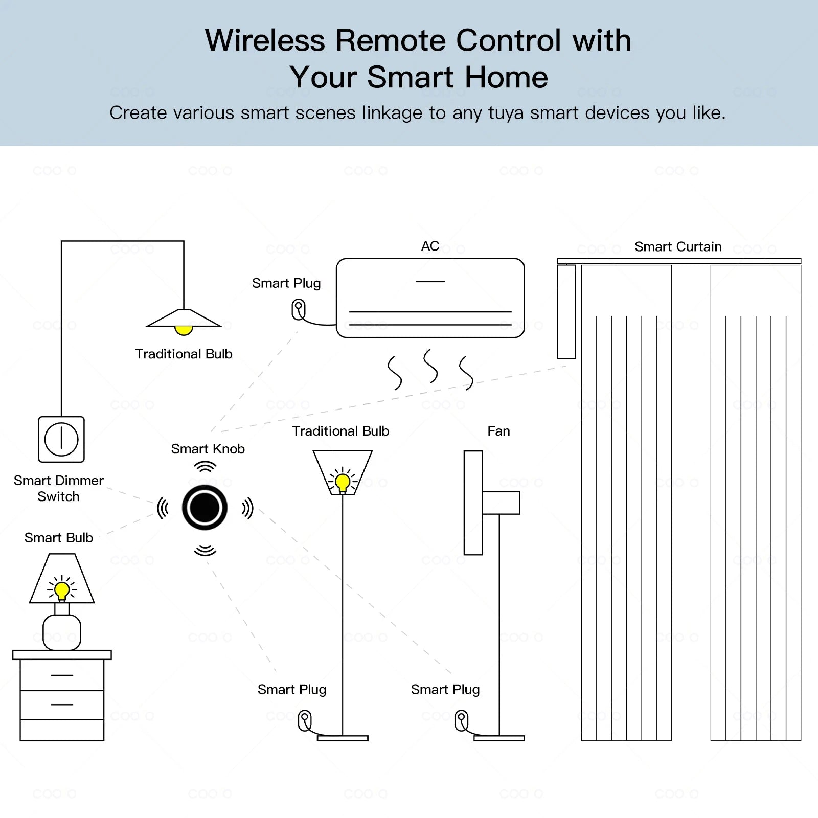 Tuya ZigBee Push Button Wireless Smart Scene Switch Controller Battery Powered Automation Scenario Linkage with Tuya devices Z2M