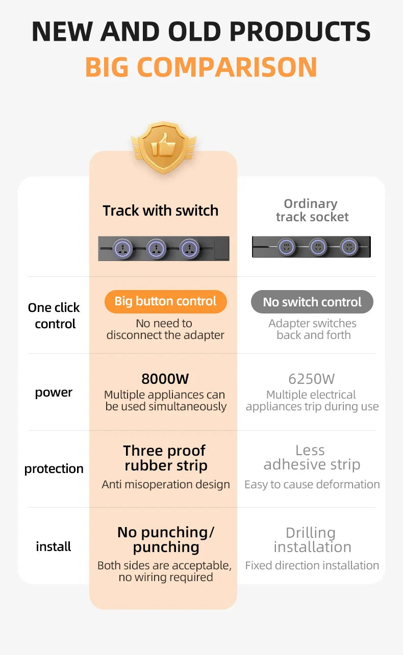 Universal Home Kitchen Bathroom Office Sockets Pop Replaceable High-end Quality Wall Power Track Socket EU UK FR US THA Standard