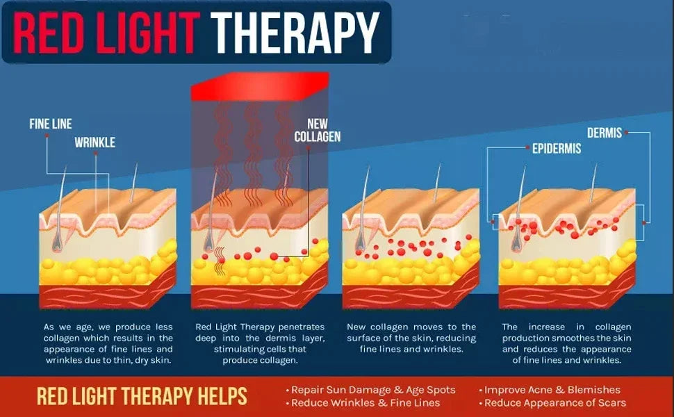 Red Light Therapy Device Cold Laser Physical Treatment 5 Wavelengths Near Infrared 940nm Light Therapy Skin Health Body Pain