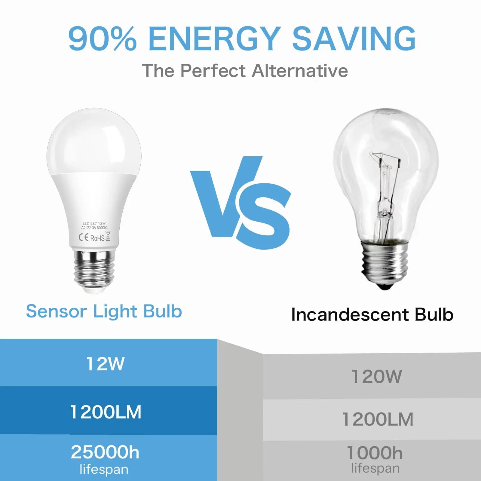 E27 LED Bulb 12W 220V Microwave Radar Motion Sensor Lamp Built-in Light Detection Auto On for Home Living Room Stairs Hallway