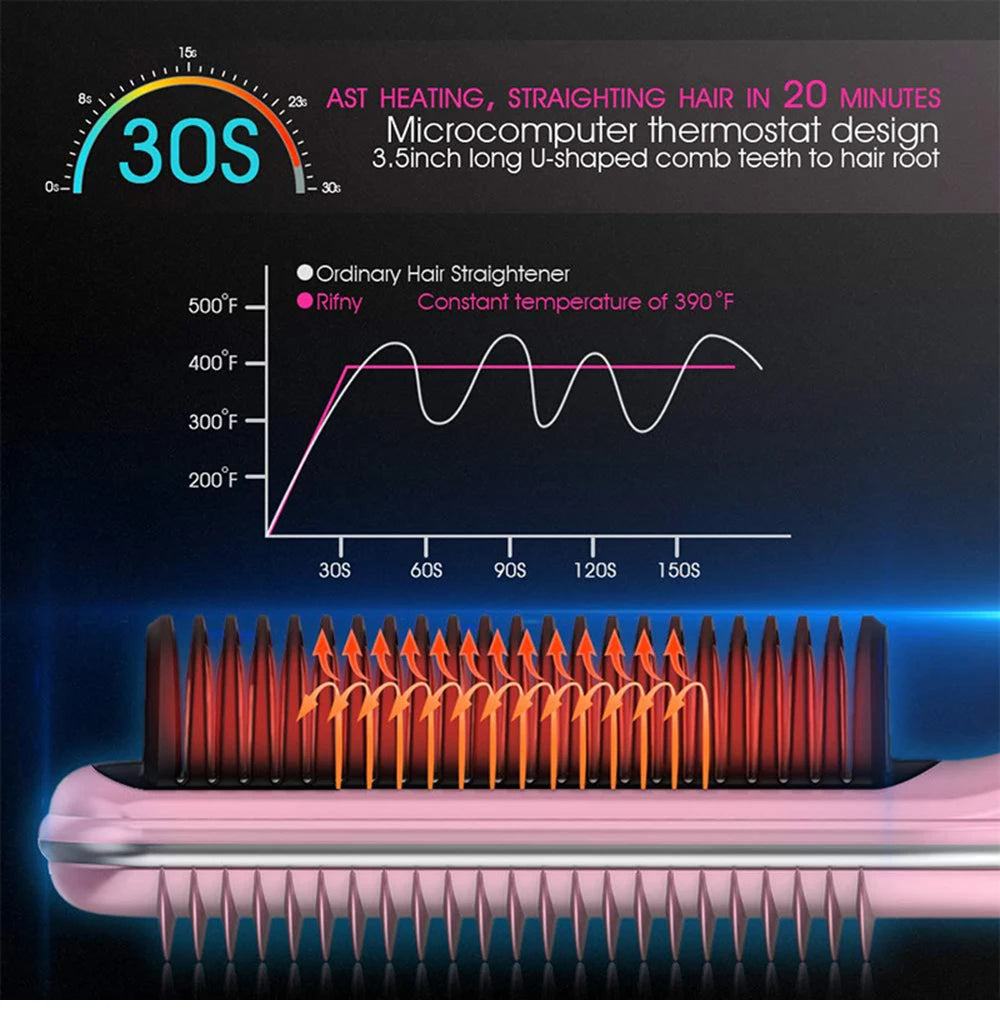 2 in 1 Hair Straightener Brush 30' Heats up Anti-scald Straight &Curler Dual-use 110-240V Straightening Splint inner Buckle Iron