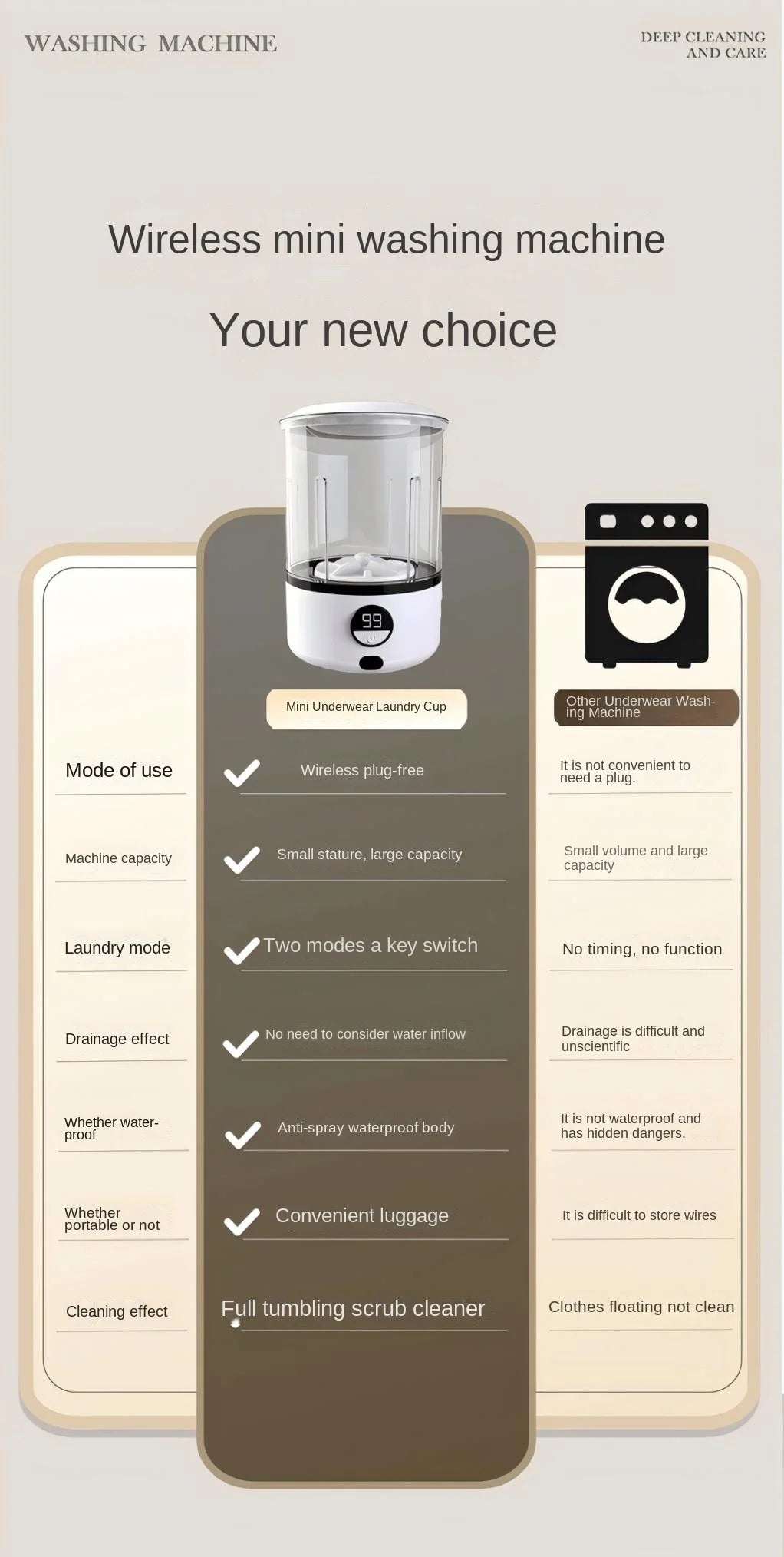 A White 2L Mini Washing Machine, 2000Mah, Fully Automatic Portable Turbine Led Washing Cup and Compact for Children's Clothing, Underwear, and Socks