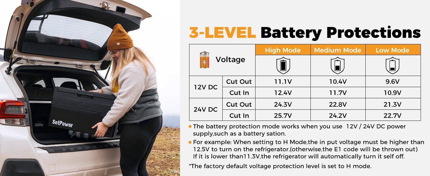 RF25 25L Fridge Portable Car Refrigerator Electric Cooler Freezer App Control Small Car Travel Camping RV Truck 12/24V