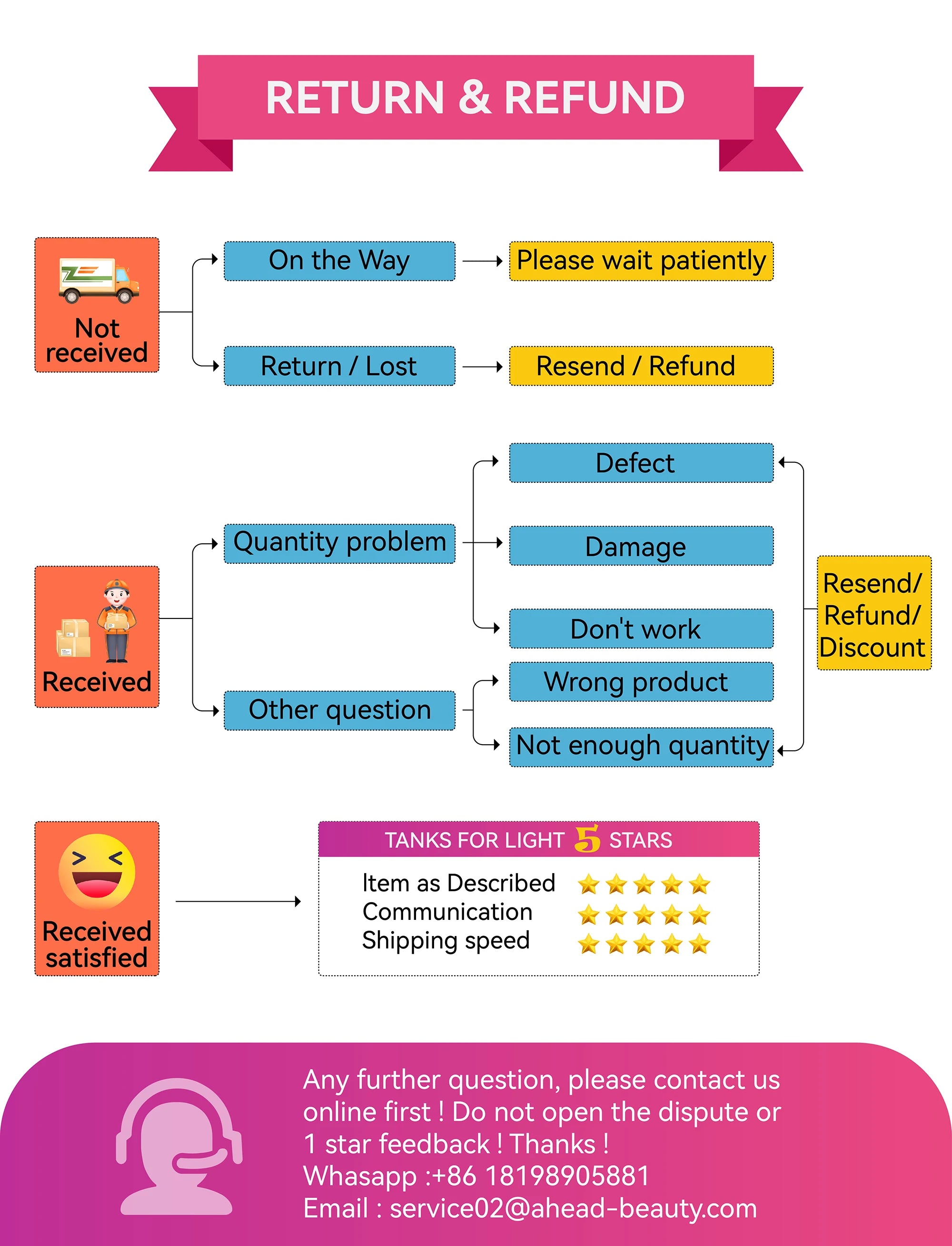 Dr pen Ultima A10 With 12 pcs Cartridge Wireless Derma Pen Skin Care Kit Microneedle Treatments Professionals Use Beauty Machine