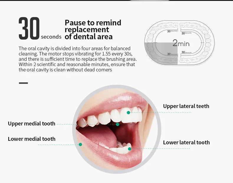 Six-Speed Automatic Electric Toothbrush Adult & Children's Universal Soft Bristle Charging Smart Toothbrush for All Ages