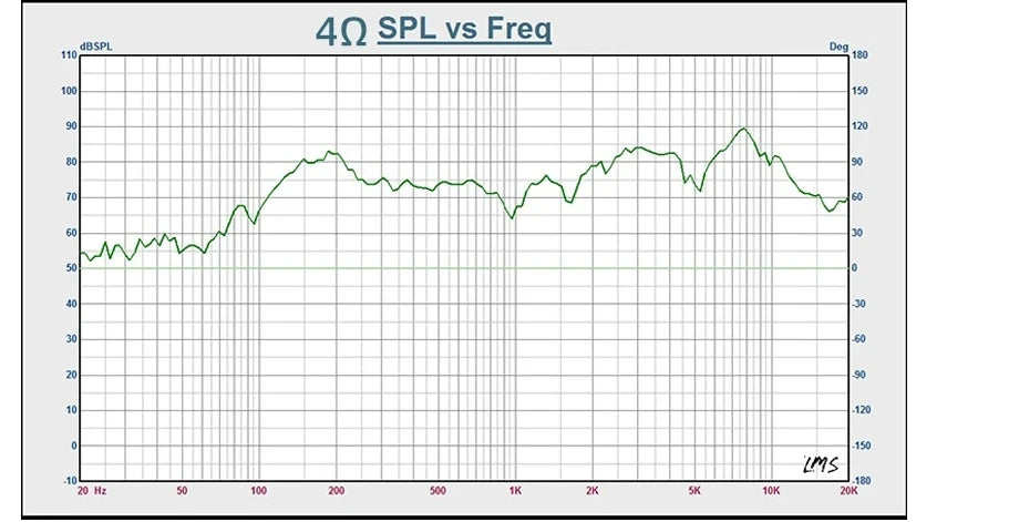 2Pcs 2 Inch 4 Ohm 10W Speakers Audio Portable Full Range Sound Dual Magnetic Loudspeaker DIY Home Theater Sound System Speaker