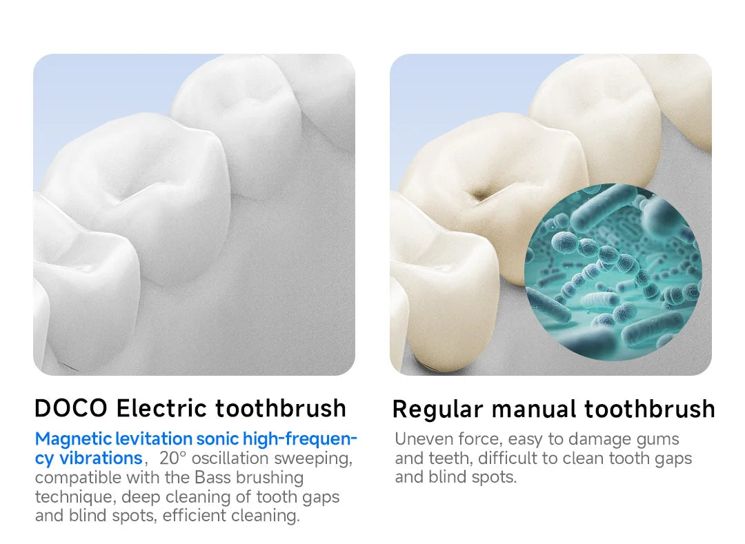 DOCO Sonic Electric Toothbrush 3-gear vibration Mode Smart Whitening Oral Clean Tooth Brush Personal care appliances