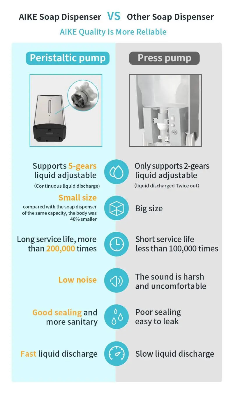 AIKE 1100ML Automatic Liquid Soap Dispenser Bathroom Hand Sanitizer Liquid Dispenser Stainless Steel Wall Mounted Soap Dispenser