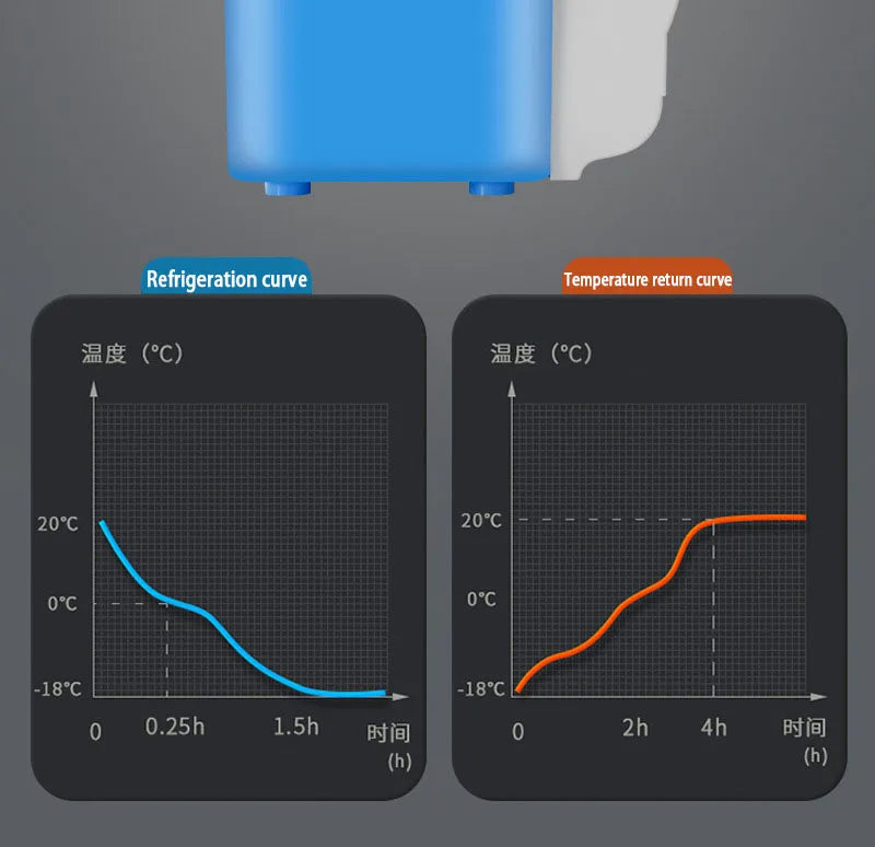 7.5L High-capacity Car Refrigerator Mini Portable Car Cigarette Lighter Cooling And Heating Box Safe And Low Energy Consumption