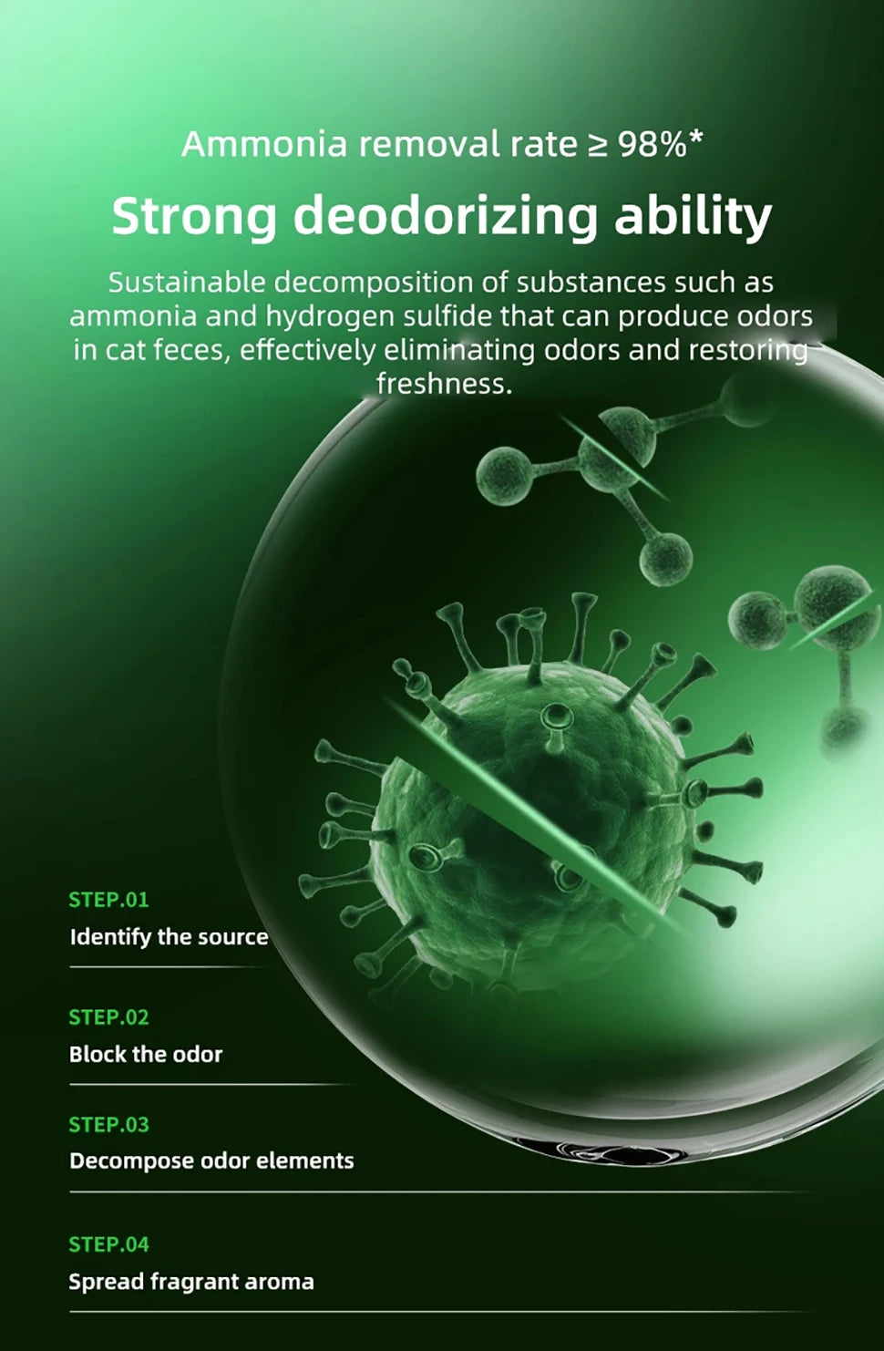 PETKIT N50 Second Deodorant cubes generation For PURA MAX cat litter box automatic Pet supplies Cats puramax2 parts deodorizer