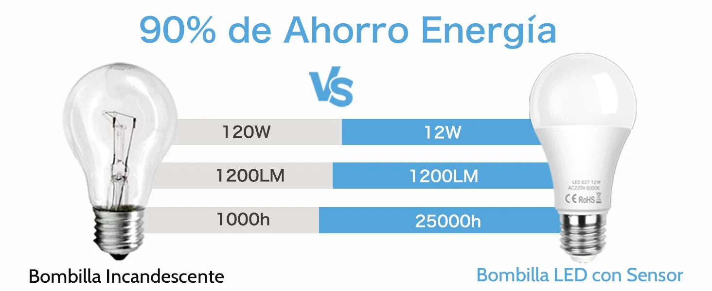 E27 LED Bulb 12W 220V Microwave Radar Motion Sensor Lamp Built-in Light Detection Auto On for Home Living Room Stairs Hallway