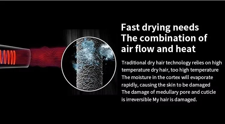 NEW High-power Leafless Hair Dryer 110,000 Rpm Professional 200 Million Negative Ion Hair Care Quick-drying Household Hair Dryer
