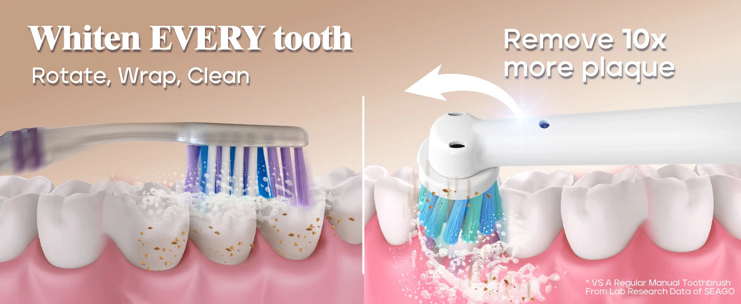 Seago Rotating Electric Rechargeable Toothbrush Teeth Cleaning with 8 Brush Toothbrush Heads 5 Modes Portable Smart Timer