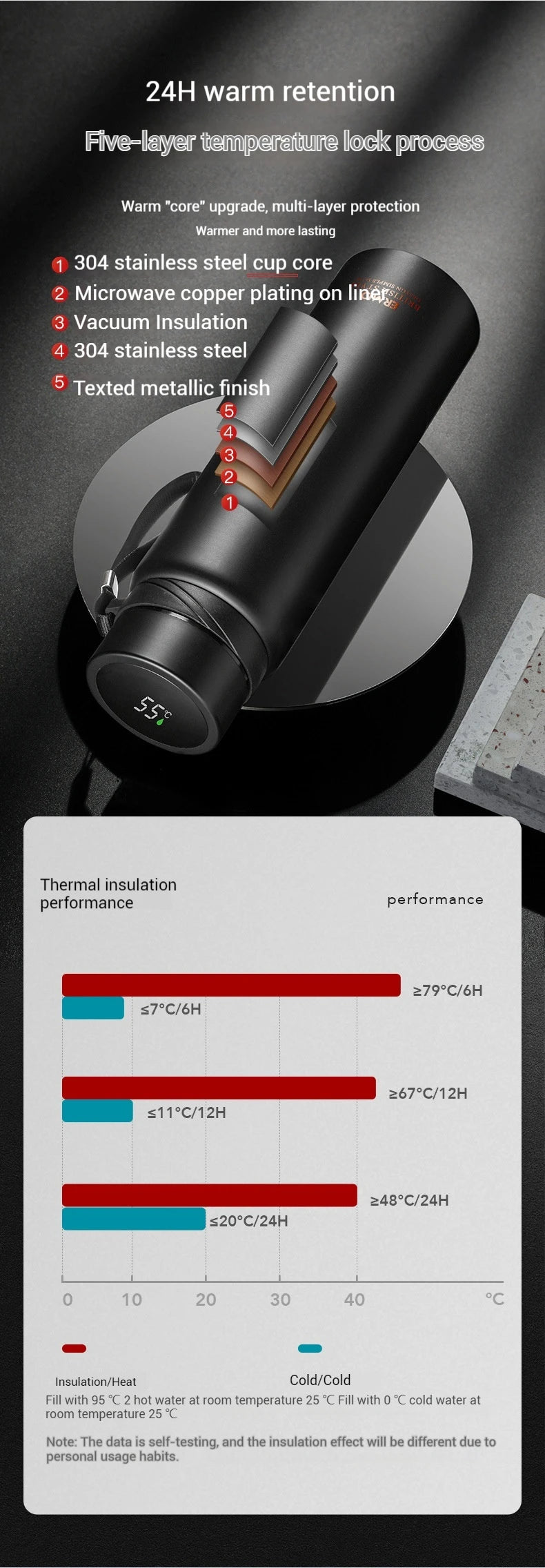 1000ml Thermal Keep Cold Water Hot Water Bottle Thermos Flasks Stainless Steel Thermos Water Tea Coffee Vacuum Bottle Drinkware