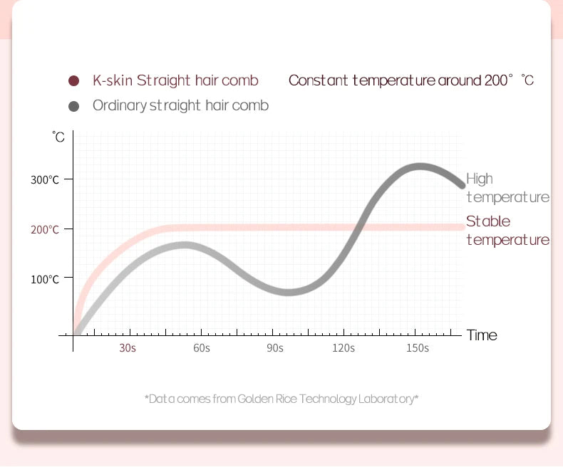 KSKIN Top Selling Hair Straightener 2 in 1 Brush Multifunctional Professional Hair Flat Iron Hair Comb