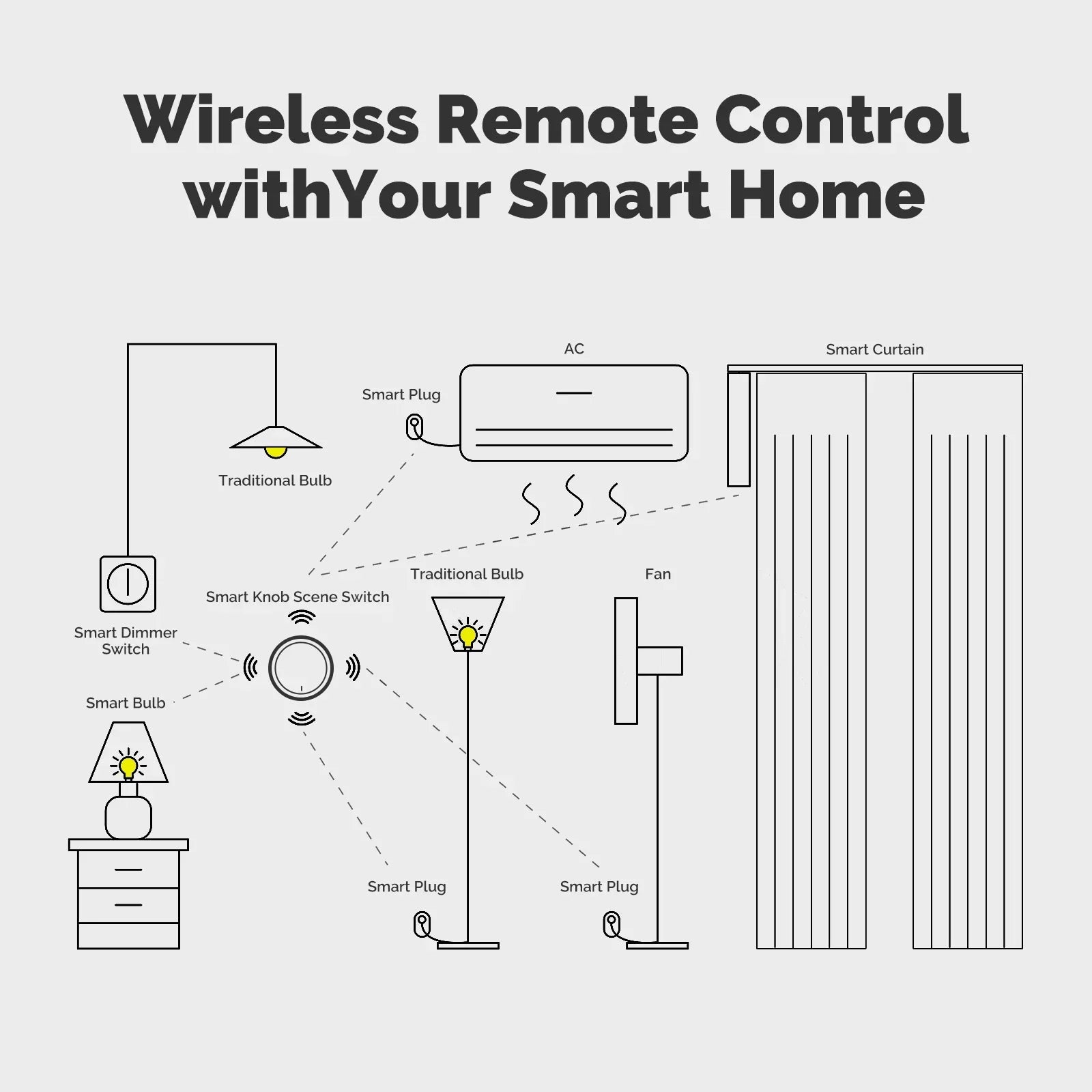 MOES ZigBee Smart Knob Switch Button Tuya Wireless Scene Controller Battery-Powered Automation Scenarios work with SmartLife App