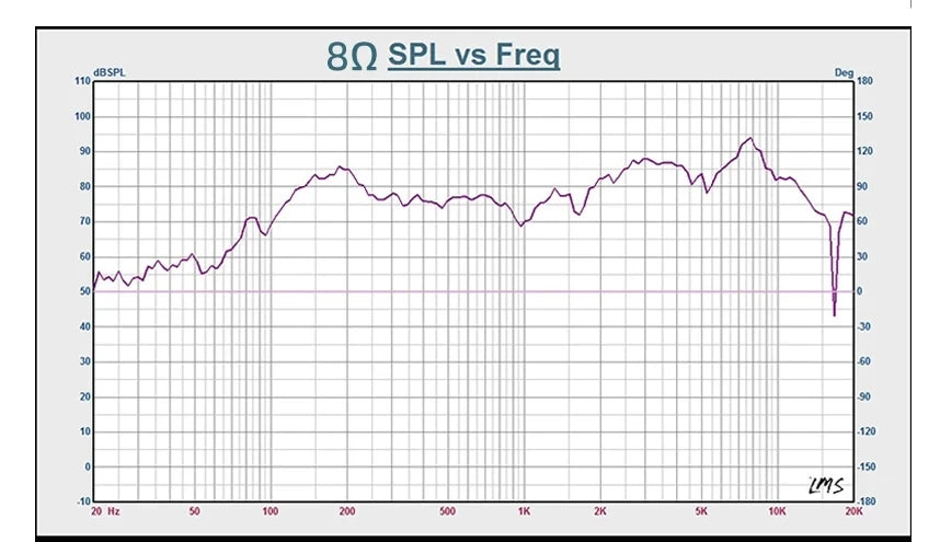 2Pcs 2 Inch 4 Ohm 10W Speakers Audio Portable Full Range Sound Dual Magnetic Loudspeaker DIY Home Theater Sound System Speaker