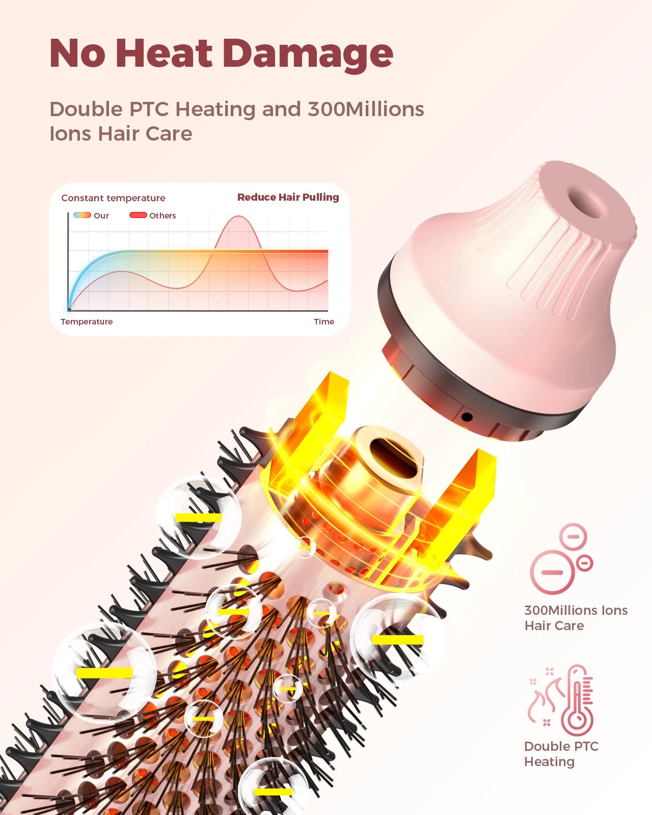 Dual Voltage Thermal Brush, 1.5 Inch Heated Round Brush with Negative Ions & Ceramic for Volumizing, 6 Temps & Auto Shut-Off