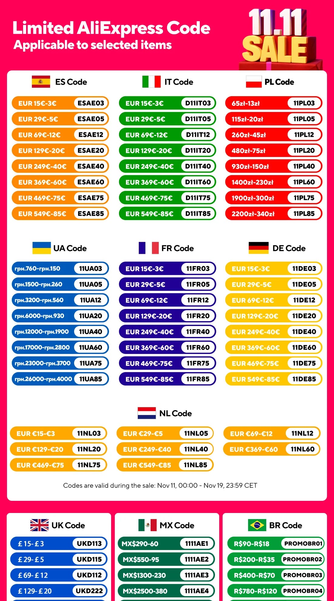 Luxury Gunmetal Brass Kitchen Faucet with LED Display,Sensor&Pull-Out 3-Function Spray,Touchless High Pressure Water-Saving Tap