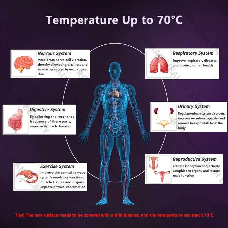 150×50cm Far Infrared PEMF Magnetic Therapy Bio-Crystal Mat Chakra Energy Photon Massage Cushion with Heating Long Wave Tech