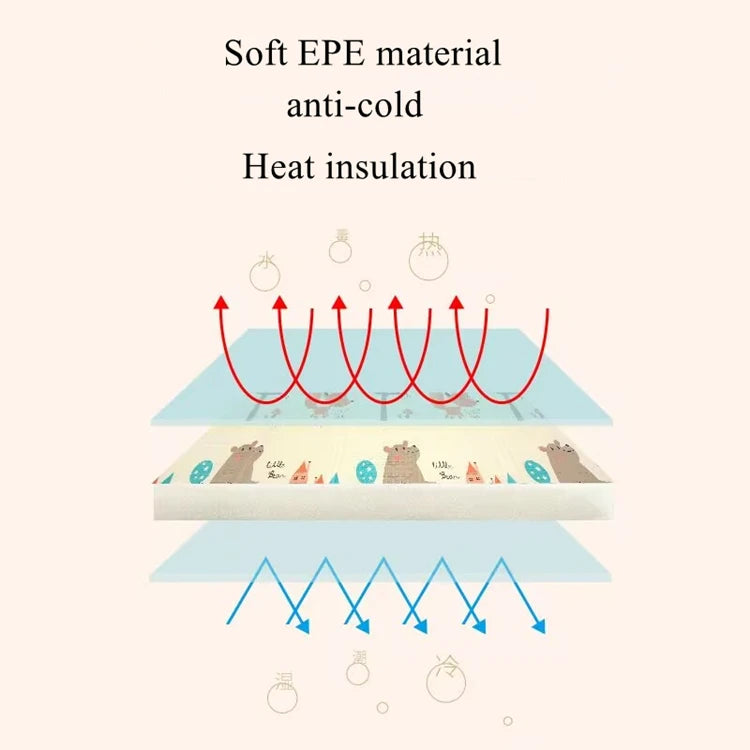 1CM Thick Non-toxic EPE Baby Activity Gym Baby Crawling Play Mats Carpet Baby Game Mat for Children's Safety Rug Folding Sending