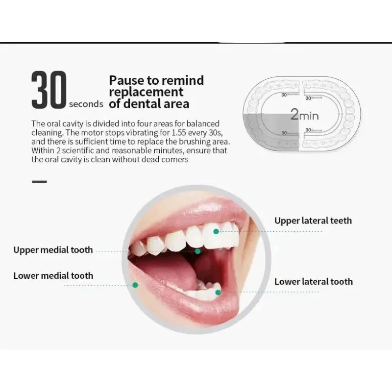 New Design Electric Sonic Toothbrush Soft Bristle 6 Cleaning modes LED Display IPX7 Waterproof USB Fast Charging Oral Care Tool