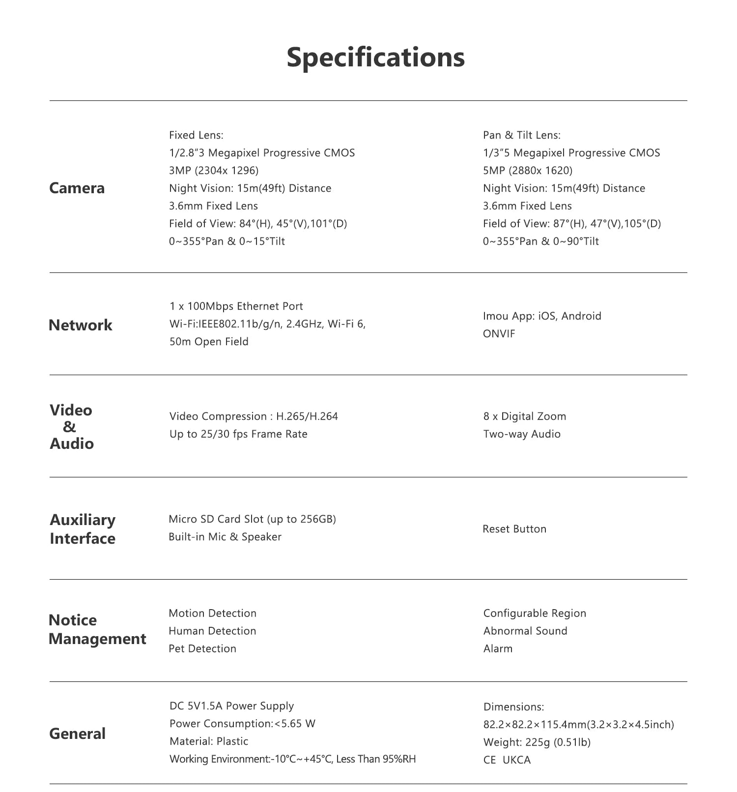 IMOU Ranger Dual PTZ WiFi Camera Dual Lens Home Indoor CCTV Surveillance Camera Auto Tracking Security Protection Baby Monitor