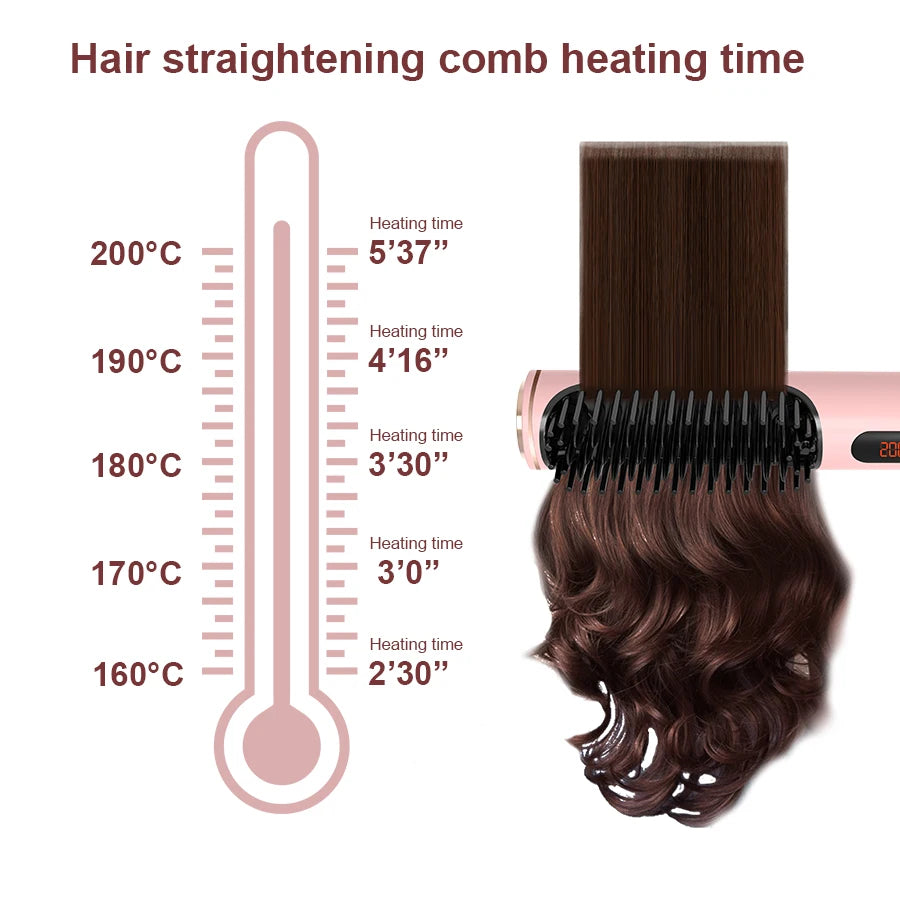 LED Hair Straightener Brush - Cordless Hot Air Styling Comb w/ Ceramic Ion Tech, Adjustable Temp & USB-C Fast Charge